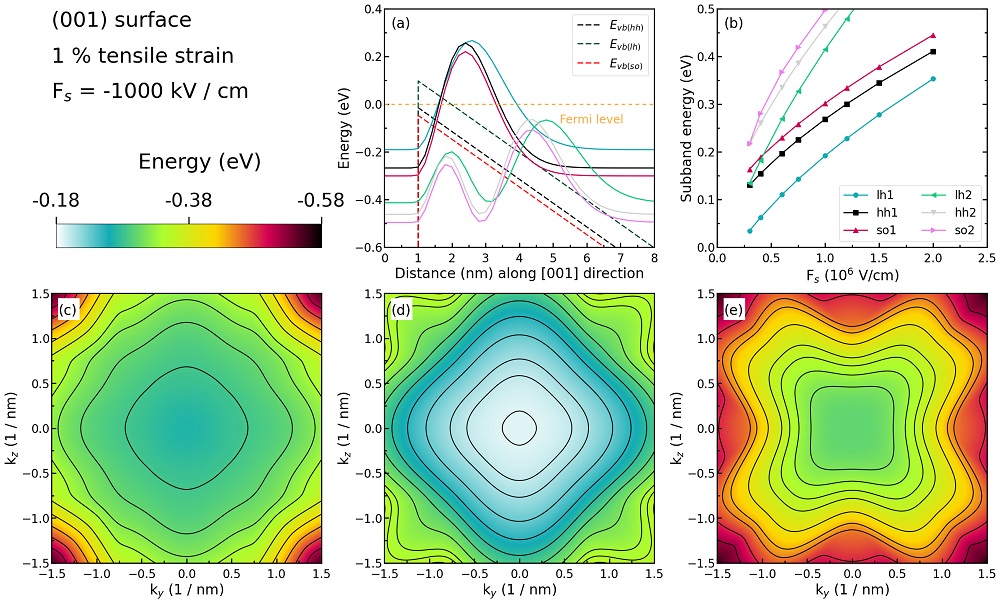../../../_images/1D_Si_inversion_%28001%29surface_tensile_strain.jpg