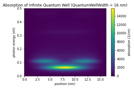 InfiniteQuantumWell