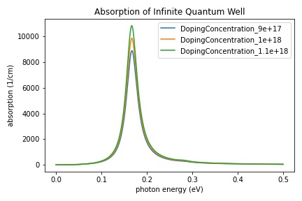 InfiniteQuantumWell