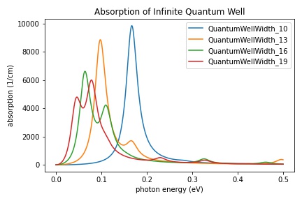 InfiniteQuantumWell