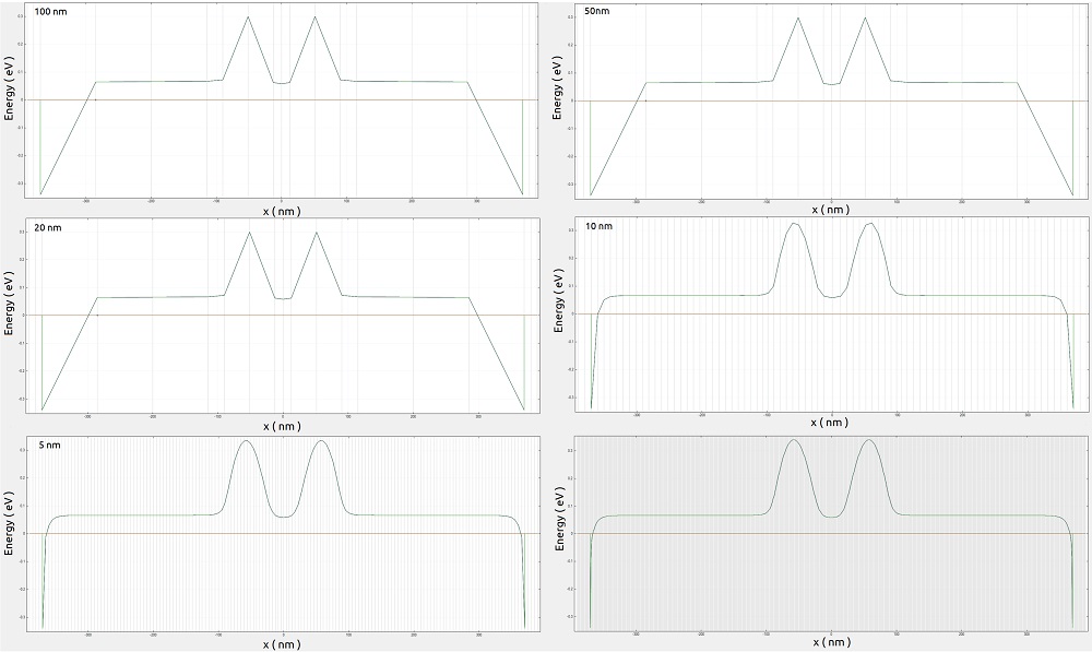 ../../../../_images/nnpp_tut_num_big_3D_reduction_Different_grids.jpg