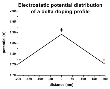 ../../../_images/poisson_delta_potential.jpg